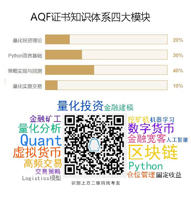 AQF量化投資