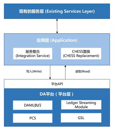 AQF區(qū)塊鏈技術