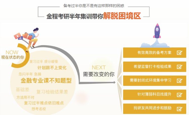 金程考研半年集訓營