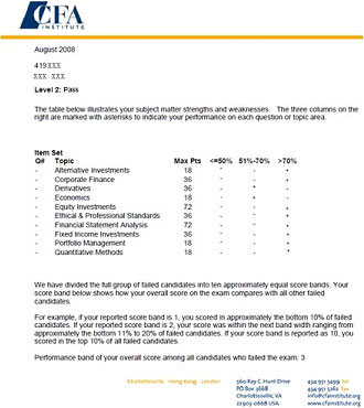 CFA考試成績單樣張