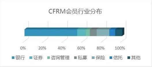 CFRM持證人行業(yè)分布