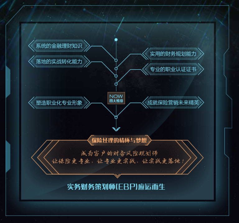 EBP實(shí)務(wù)財(cái)務(wù)策劃師實(shí)訓(xùn)課程