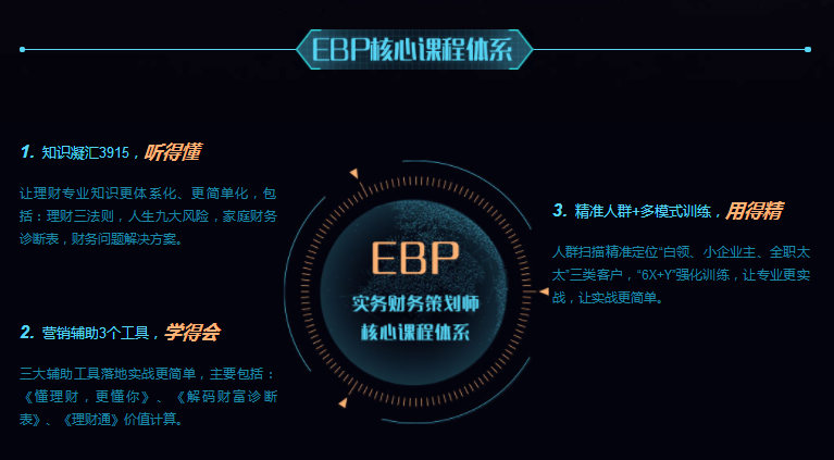 EBP實(shí)務(wù)財(cái)務(wù)策劃師實(shí)訓(xùn)課程