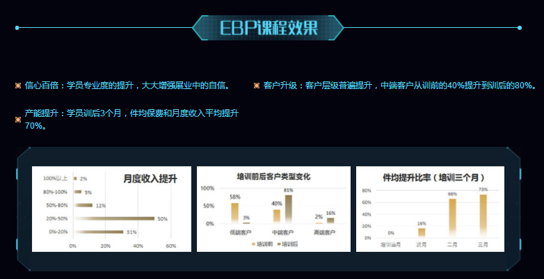 EBP實(shí)務(wù)策劃師實(shí)訓(xùn)課程