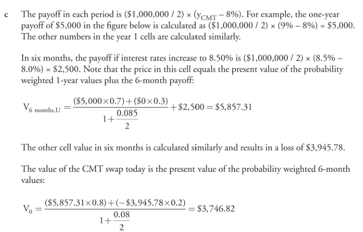 FRM二級(jí)FRM考試