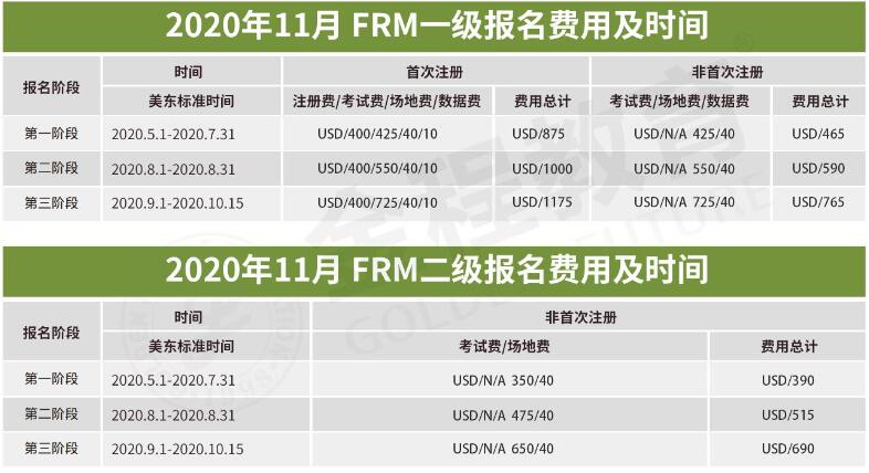 FRM考試費(fèi)用2020