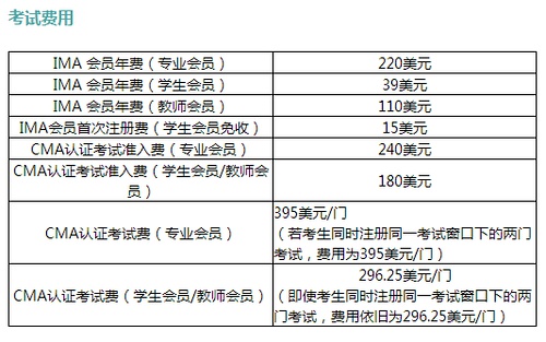 CMA考試費(fèi)用