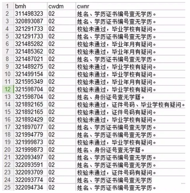 学籍验证码无效什么意思