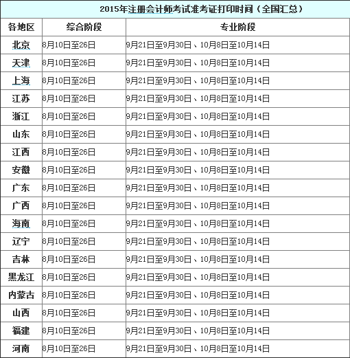 2015年注冊(cè)會(huì)計(jì)師考試準(zhǔn)考證打印時(shí)間
