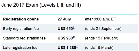 2017CFA報(bào)名時(shí)間與費(fèi)用