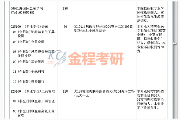 復(fù)旦泛海國際