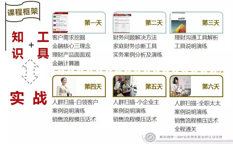 RFP活動金程教育EBP公開班