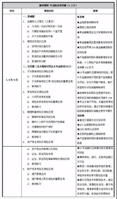 RFP年金險營銷技巧