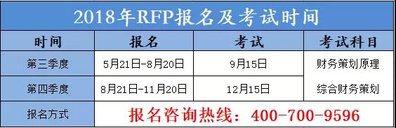 RFP報名時間