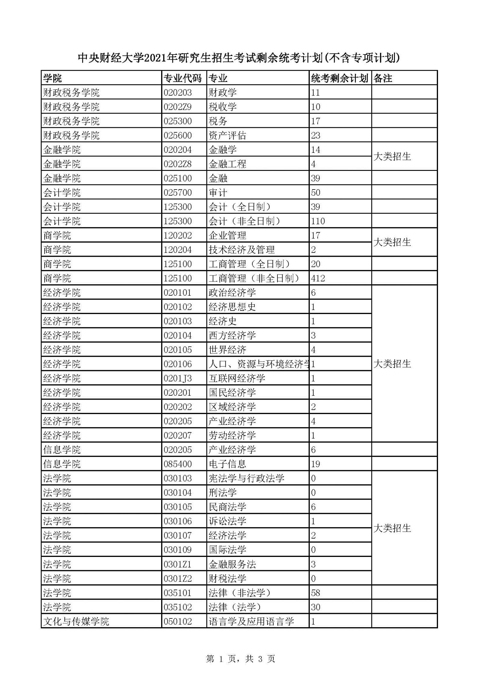 中央財經(jīng)大學(xué)招生計劃