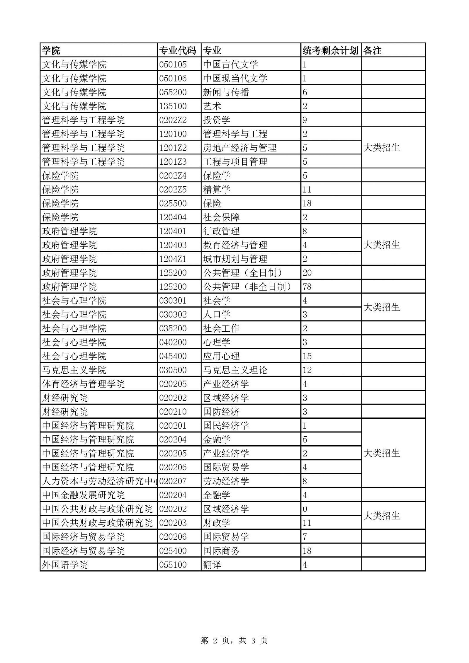 中央財經(jīng)大學(xué)招生計劃