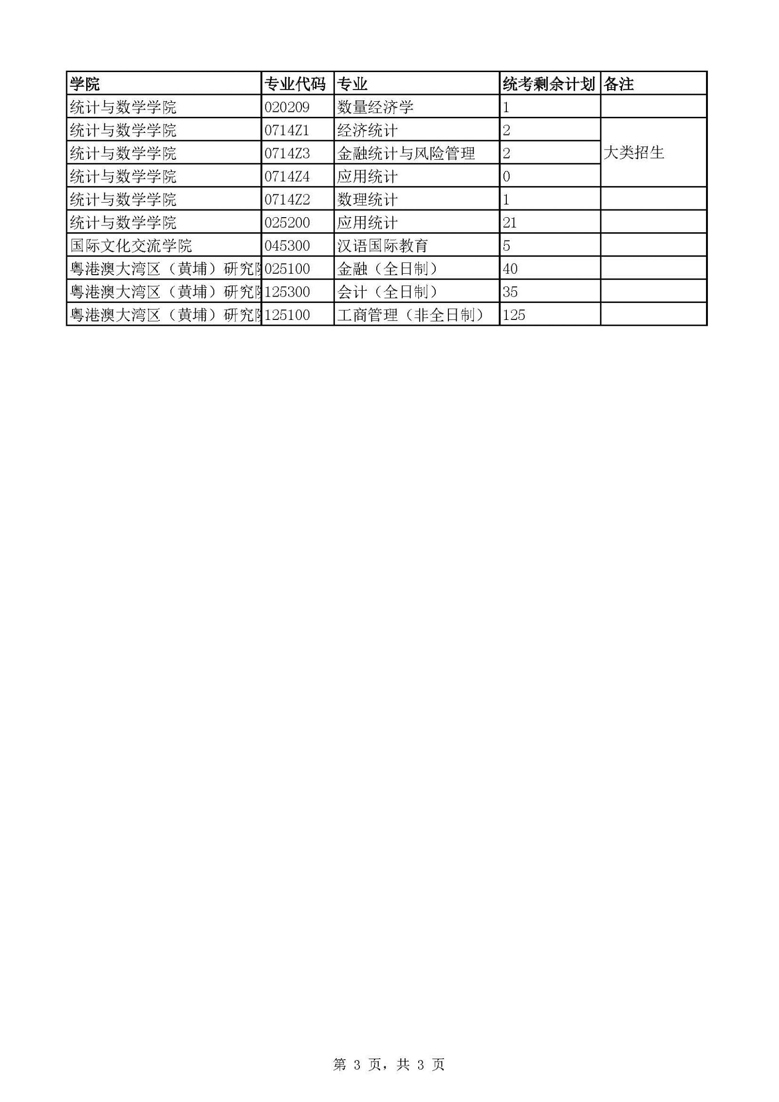 中央財經(jīng)大學(xué)招生計劃