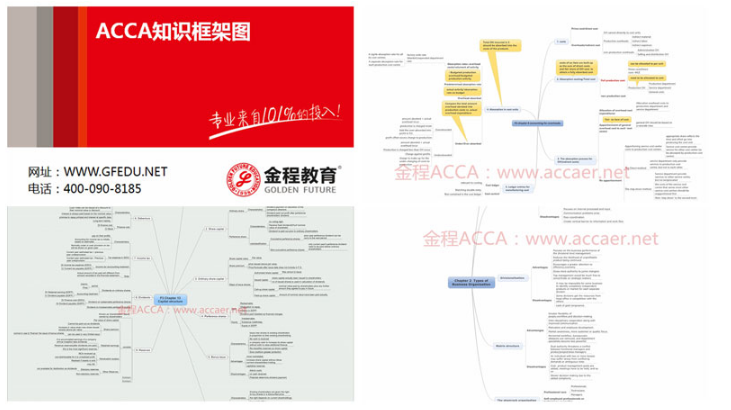 acca知識(shí)框架圖