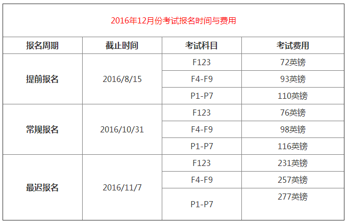 2016年12月份考試時間安排