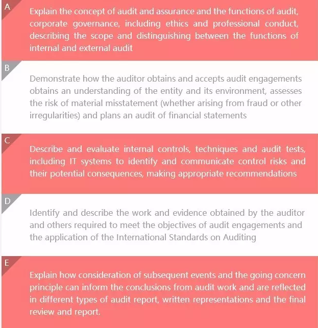 F8學(xué)習(xí)大綱