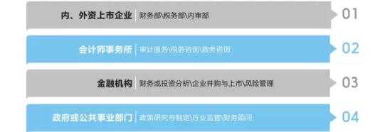 ACCA就業(yè)前景