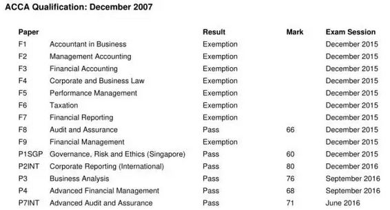 acca考試成績單