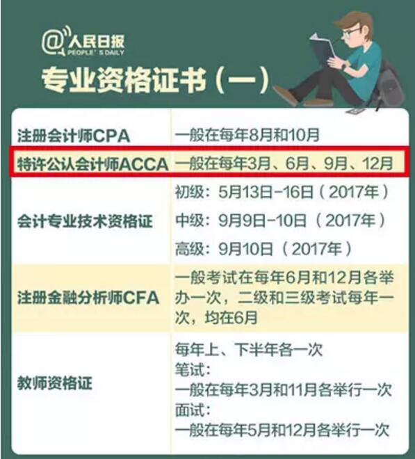 為何人民日報一而再再而三地盛情推薦ACCA呢
