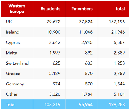 中國(guó)大陸地區(qū)的學(xué)員數(shù)量