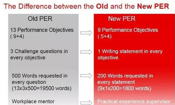 ACCA的實踐經(jīng)驗新舊對比