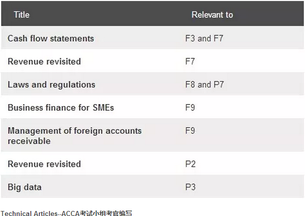 ACCA考官文章