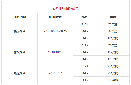 acca12月報(bào)名時(shí)間與費(fèi)用