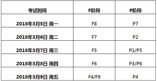 2018年3月ACCA考試時(shí)間(3月5-9日)