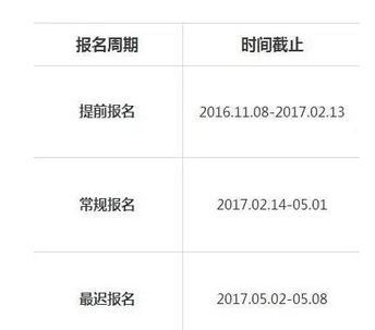 2017年6月ACCA報名時間