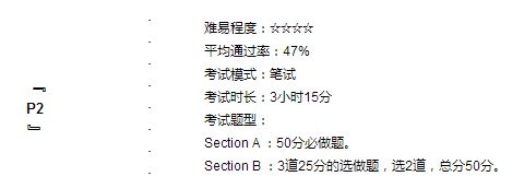 P2  Corporate Reporting