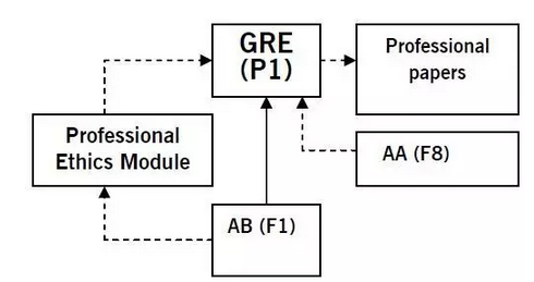 p1和f1，f8聯(lián)系