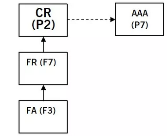 f3，f7聯(lián)系