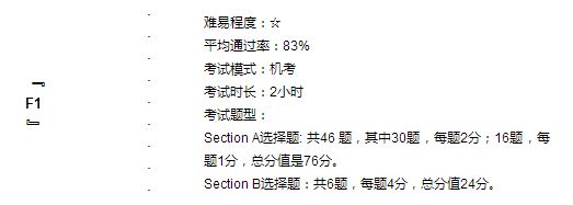 F1 Accountant in Business