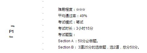 P1 Governance, Risk and Ethics