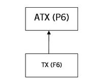 稅務(wù)條線 F6-P6