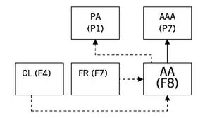 審計(jì)條線 F8-P7