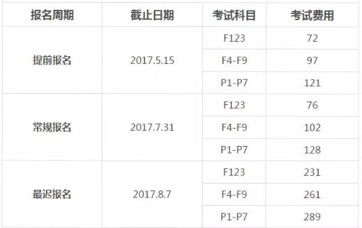 9月ACCA報(bào)名時(shí)間與費(fèi)用