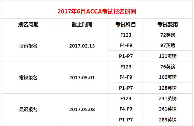 2017年6月ACCA考試時(shí)間及考試費(fèi)用