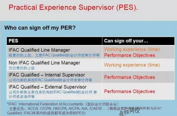 ACCA實踐經(jīng)驗