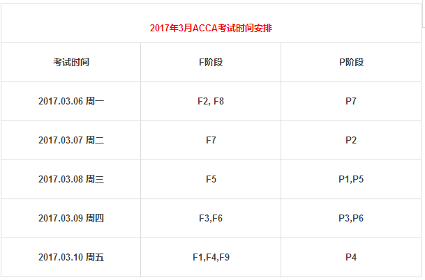 2017年3月acca考試時間安排