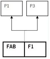 P1和P3關(guān)系