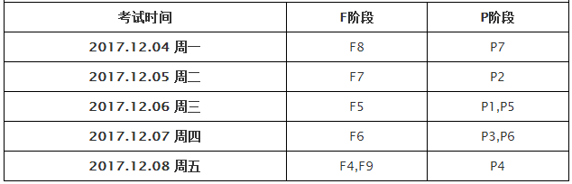 2017年12月ACCA報名時間、考試費(fèi)用