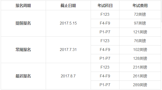9月ACCA報考時間與費用