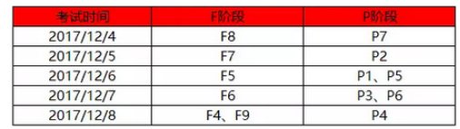 2017年12月份ACCA考試時(shí)間安排
