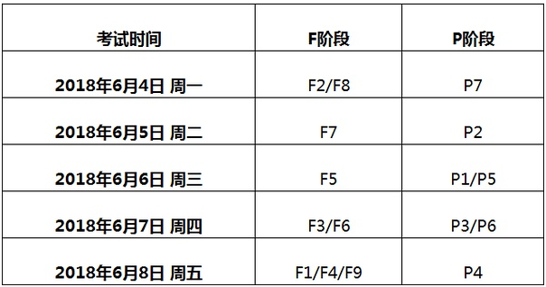 2018年6月ACCA考試時(shí)間(6月4-8日)