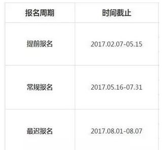 2017年9月ACCA報名時間